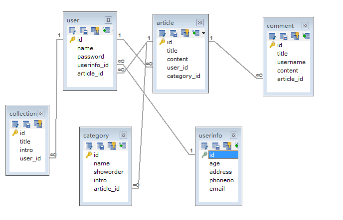 BlogWriter���ͱ�׫����ĿС̸
