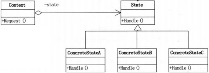 ״̬��ʽ����ѧ����������