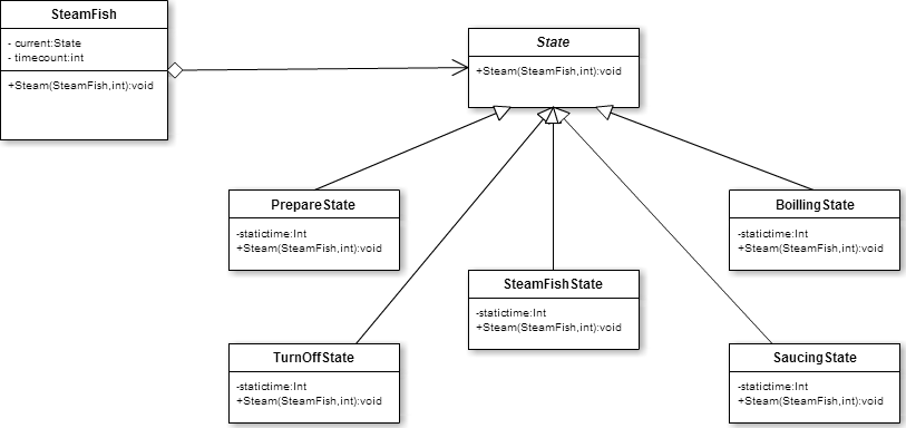 ״̬��ʽ����ѧ����������