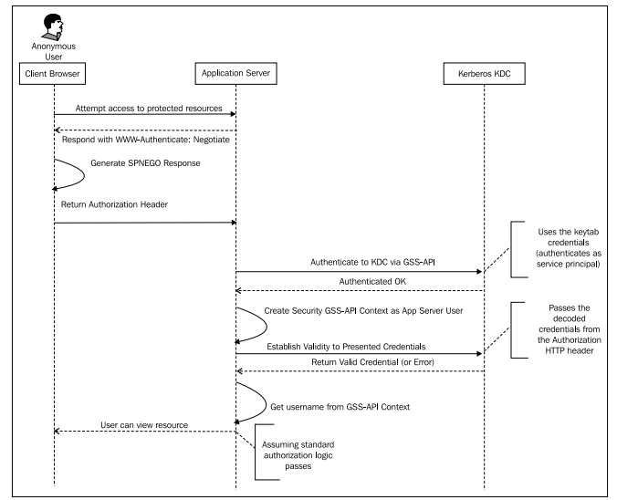 ��Spring Security3����ʮ����ͨ�루Spring Security��չ��