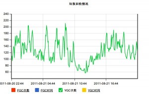 ��վ�־ô�����Full GC�й��������