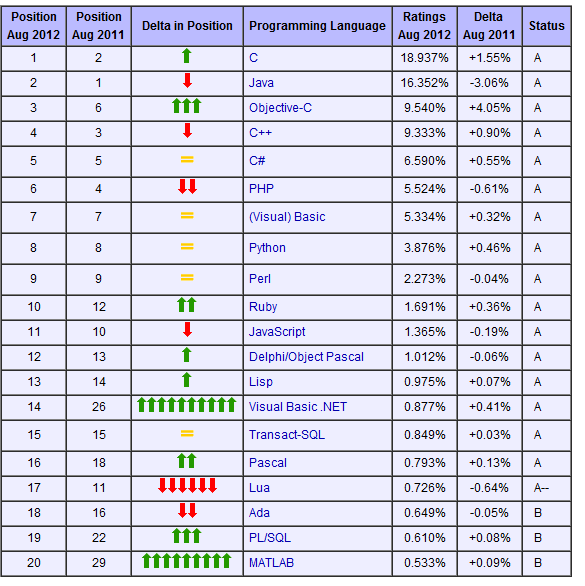 12����±���������а�C���γư� Objective-Cǿ������