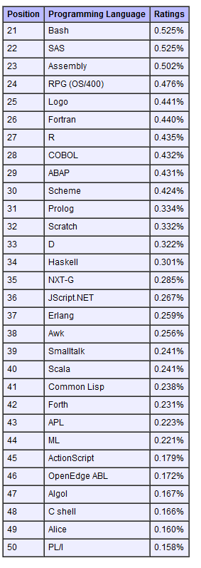 12����±���������а�C���γư� Objective-Cǿ������