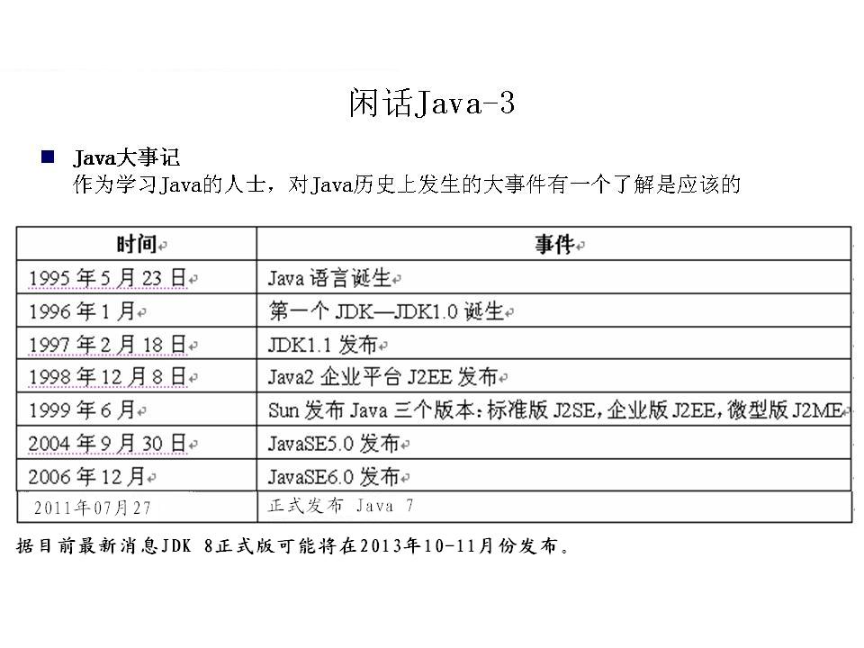 Java��ʲô����ʲô���ܸ���