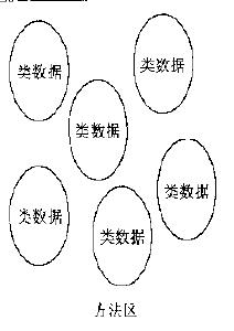 Java �����л���ϵ�ṹ(ת��)