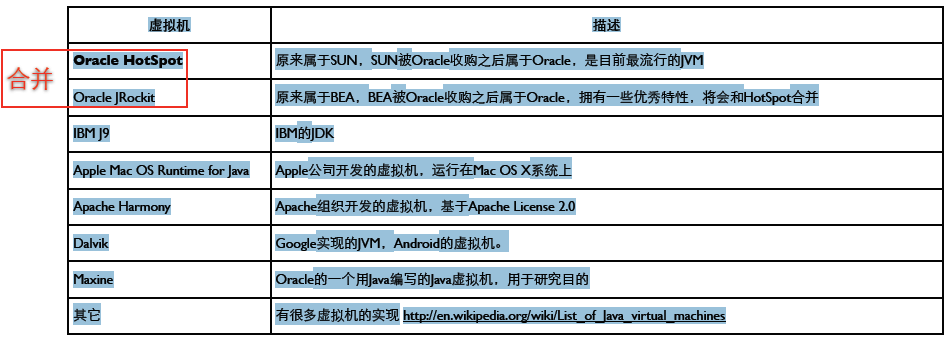 ��ʰ����JVM�����֪ʶ��