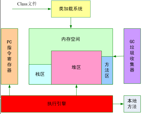 ��ʰ����JVM�����֪ʶ��