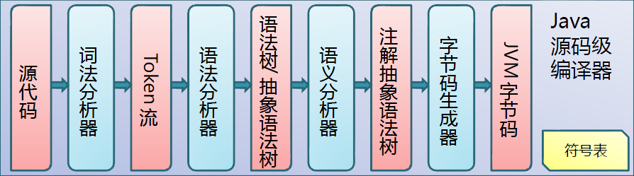 ��ʰ����JVM�����֪ʶ��