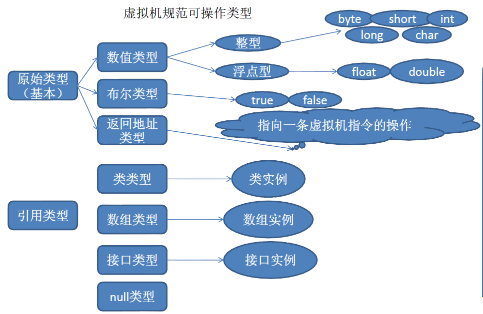 ��ʰ����JVM�����֪ʶ��