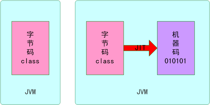 ��ʰ����JVM�����֪ʶ��