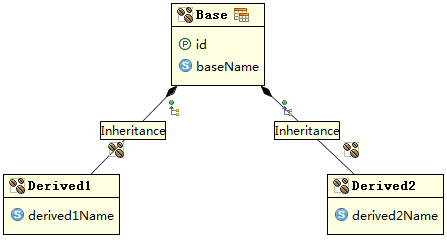 7.�����̳�