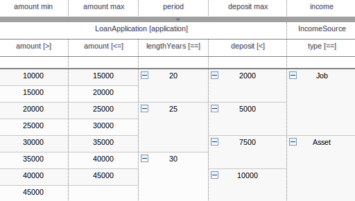Drools Guvnor(jbpm5ѧϰ�ļ�)