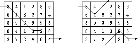 UVA 116 Unidirectional TSP(dp + �����й�����)