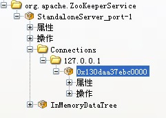 ����zookeeper��jmx -һ