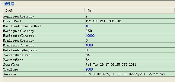 ����zookeeper��jmx -һ