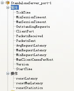 ����zookeeper��jmx -һ