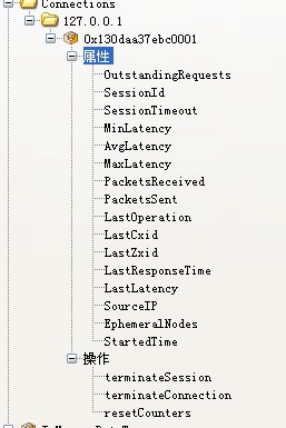 ����zookeeper��jmx -һ