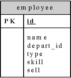 ����10-hibernate �߼�ӳ��֮�̳�ӳ��