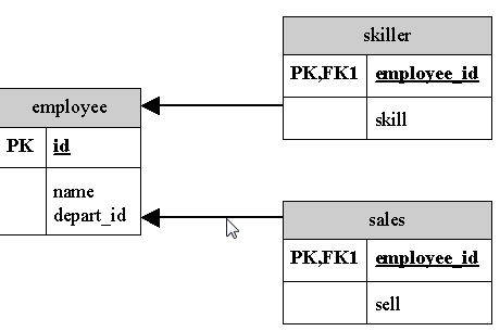 ����10-hibernate �߼�ӳ��֮�̳�ӳ��
