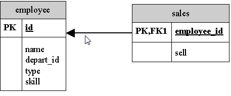 ����10-hibernate �߼�ӳ��֮�̳�ӳ��