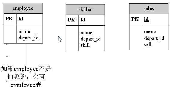 ����10-hibernate �߼�ӳ��֮�̳�ӳ��
