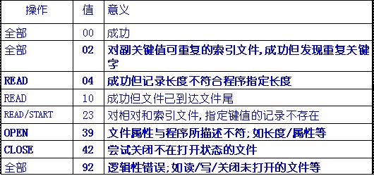 CHAPTER �� ���̲�����-������Ĺ��̲����