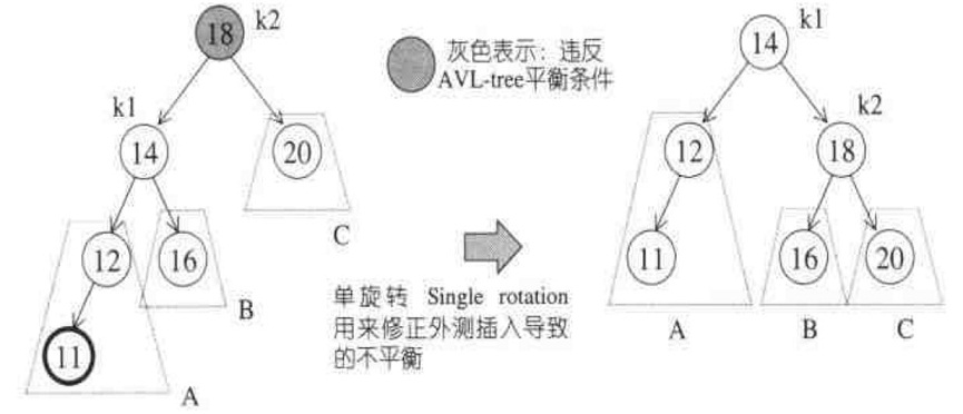 ���㷨ѧϰ��AVLƽ�����������ԭ�������������̶��֣�C++��