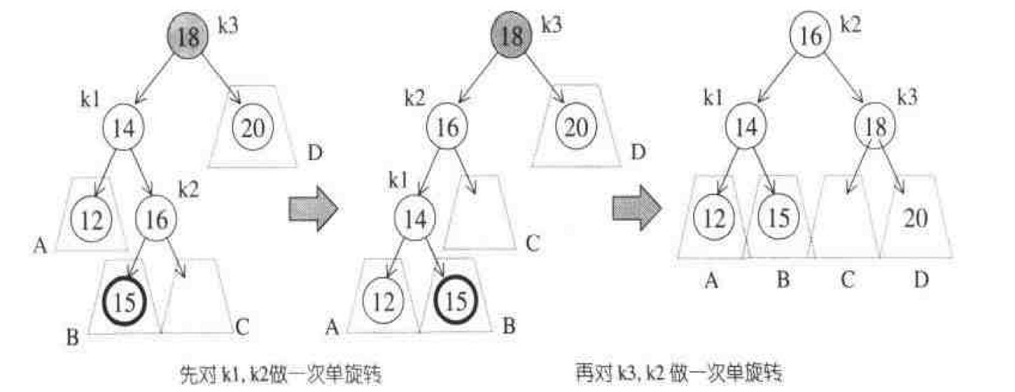 ���㷨ѧϰ��AVLƽ�����������ԭ�������������̶��֣�C++��