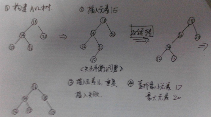 ���㷨ѧϰ��AVLƽ�����������ԭ�������������̶��֣�C++��