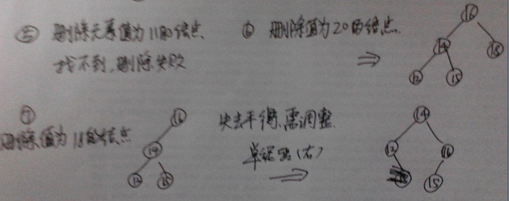 ���㷨ѧϰ��AVLƽ�����������ԭ�������������̶��֣�C++��