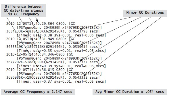 һ�����Ż�JVM5���Ż��ӳٻ�����Ӧʱ�䣨1��