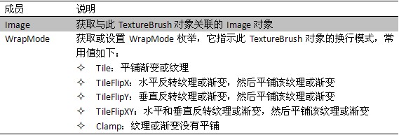 .net��ͼ����2