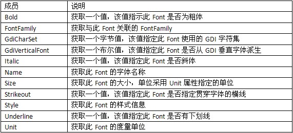 .net��ͼ����2