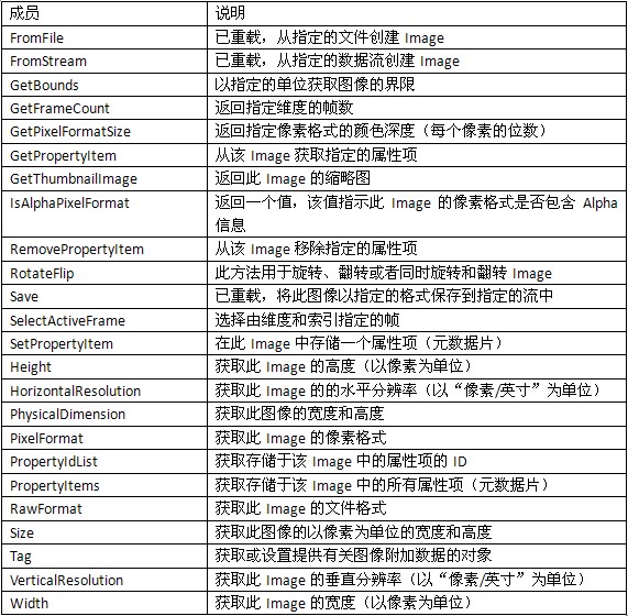 .net��ͼ����2