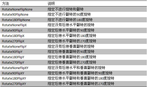 .net��ͼ����2