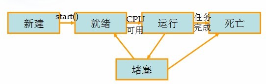 11��_Java_������9.03 ���߳�