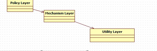 �����ý�������������һЩ�ĵ�