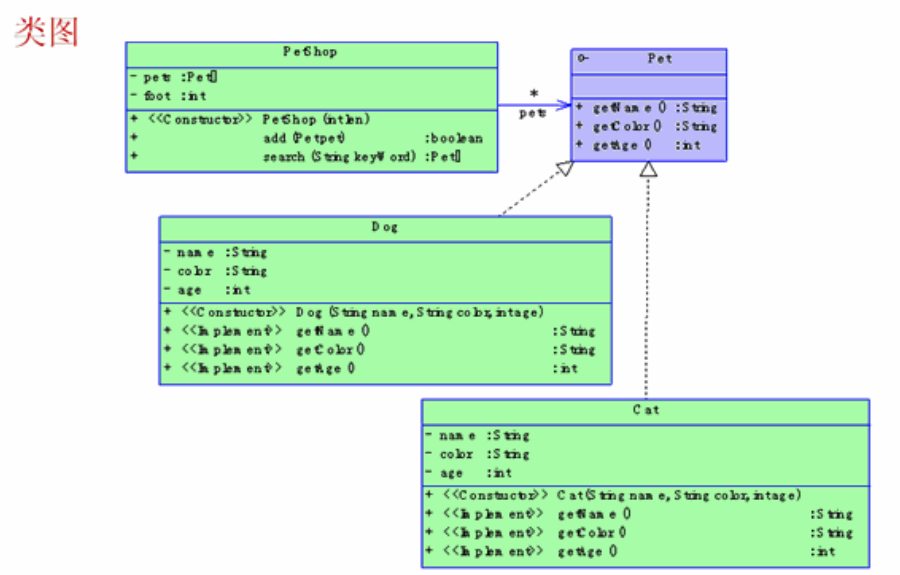 ���ٶ���ʵ�������������������̵�