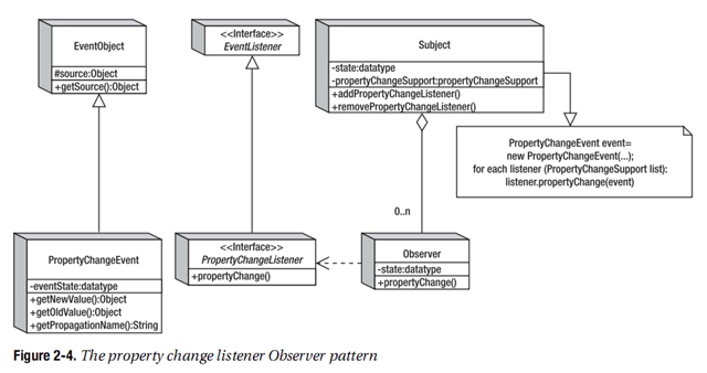[ͨ��]Swing������ϵ��¼�����������