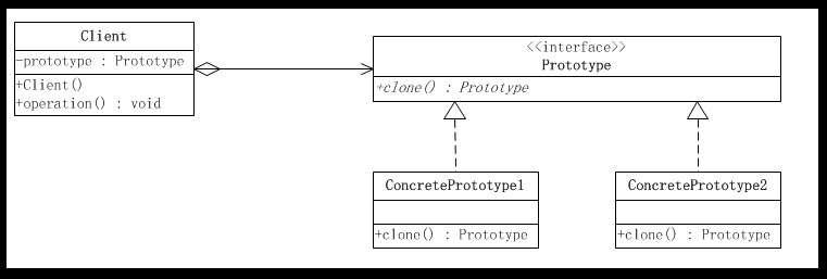 ��JAVA�뷽ʽ����6�졪ԭ��ģʽ