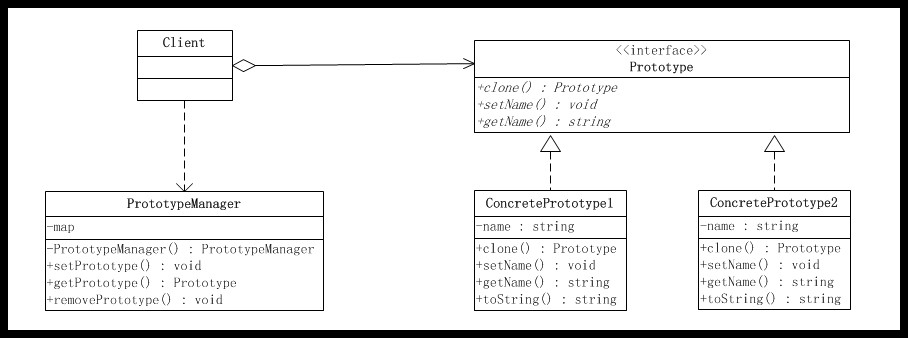 ��JAVA�뷽ʽ����6�졪ԭ��ģʽ