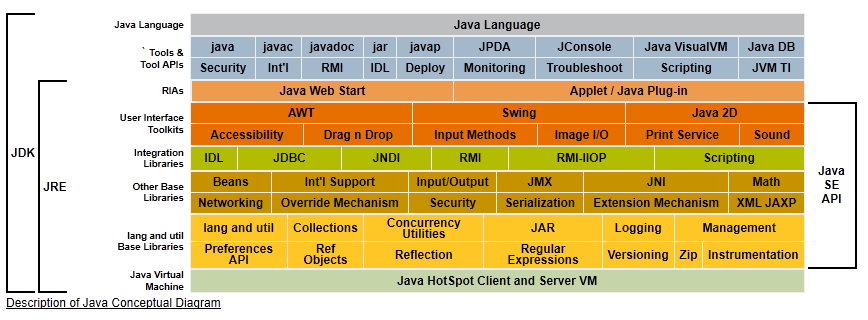 JAVA �� ������