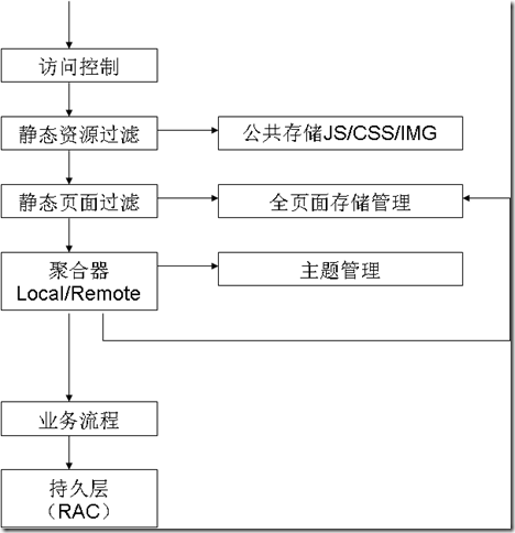 ��վ�����Ż��������⾳