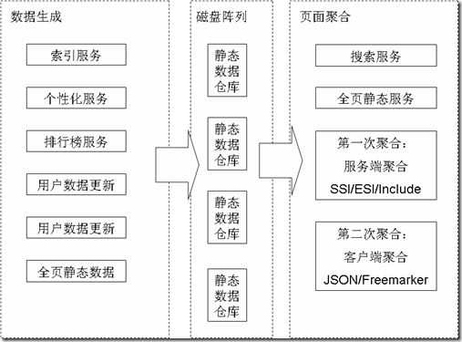 ��վ�����Ż��������⾳