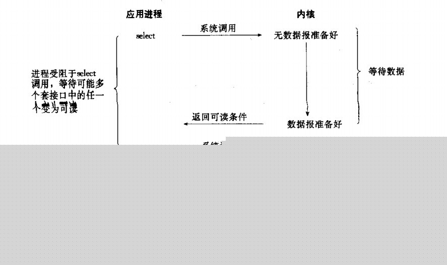UNIX������-socket�е�ͬ��/�첽 ӵ��/������