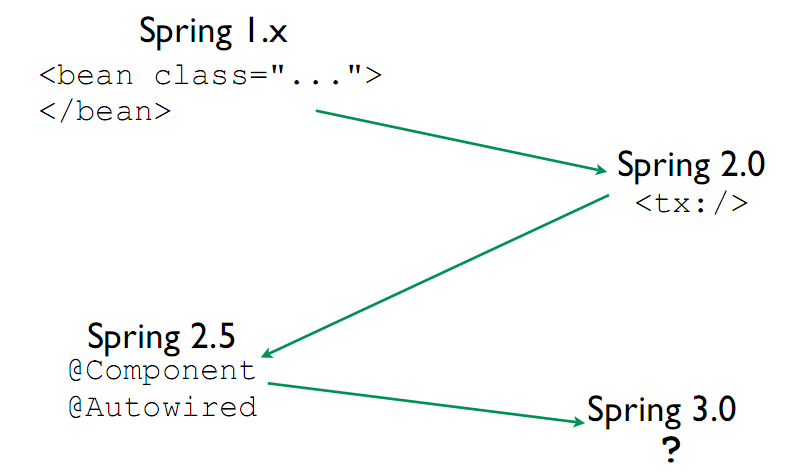 what��s new in spring ��