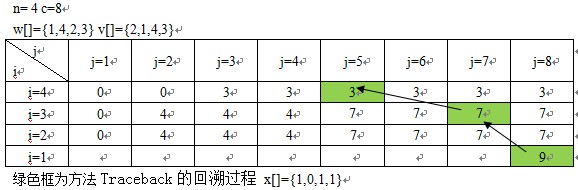 0019�㷨�ʼǡ���0-1�����й����⶯̬�滮���