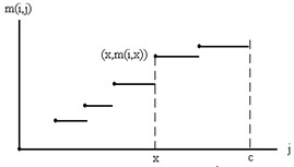 0019�㷨�ʼǡ���0-1�����й����⶯̬�滮���