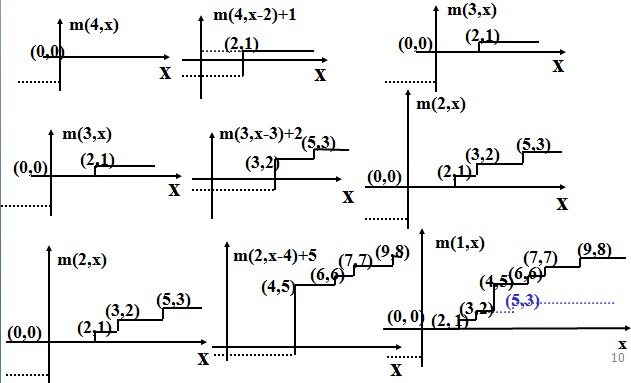 0019�㷨�ʼǡ���0-1�����й����⶯̬�滮���