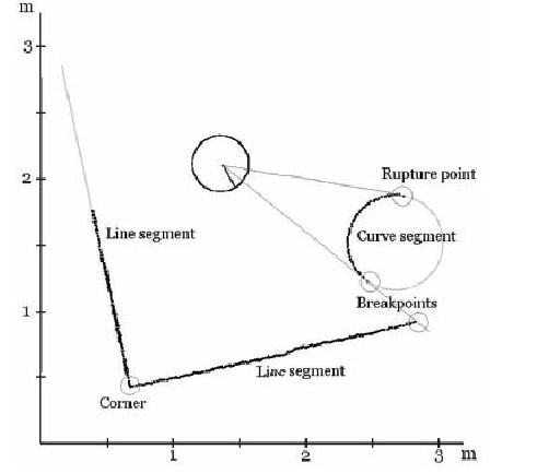 �����״�ѧϰ���ǣ�����������ȡ